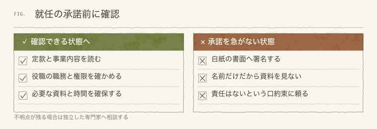 就任の承諾前に確認