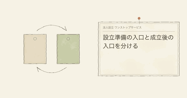 設立準備の入口と成立後の入口を分ける