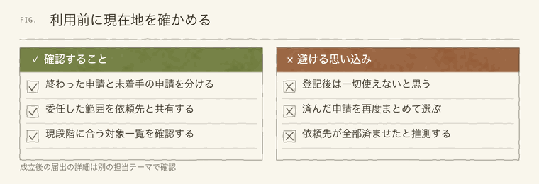 利用前に現在地を確かめる