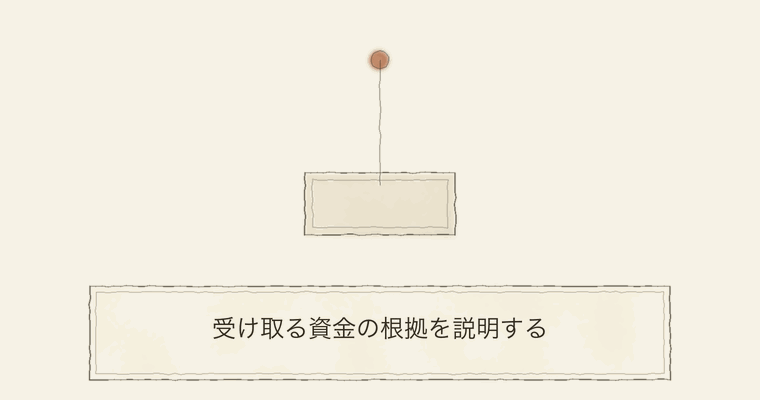受け取る資金の根拠を説明する