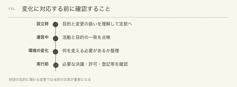 変化に対応する前に確認すること