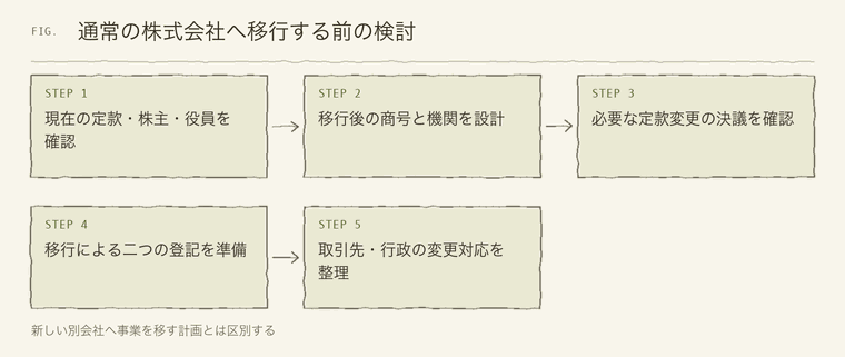 通常の株式会社へ移行する前の検討