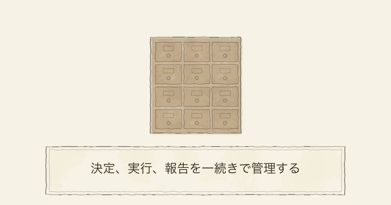 決定、実行、報告を一続きで管理する
