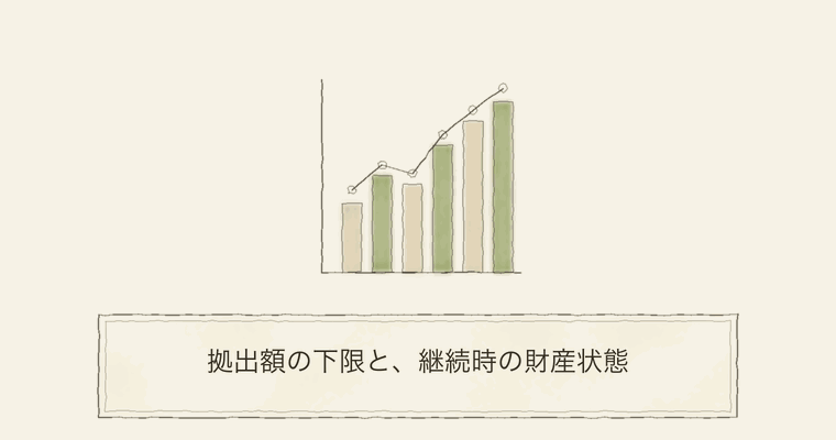 拠出額の下限と、継続時の財産状態